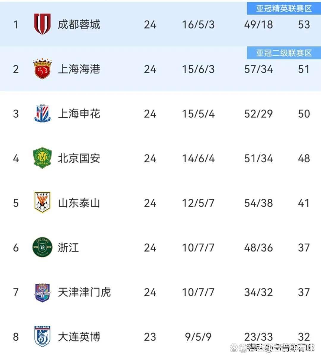 aiyouxi-加时末段突围战来临，武汉三镇围绕亚冠篮板制胜，更衣室稳定，更衣室氛围转暖的简单介绍-aiyouxi